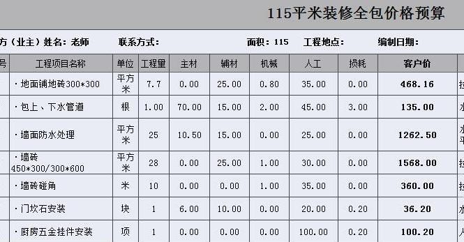 裝修預算花多少錢