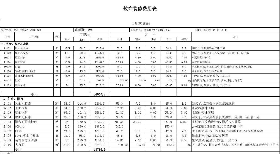 裝修預算表
